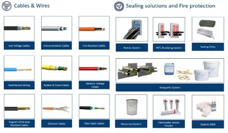 Sealing and Fire Protection